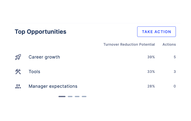 predictive people analytics and recommended action