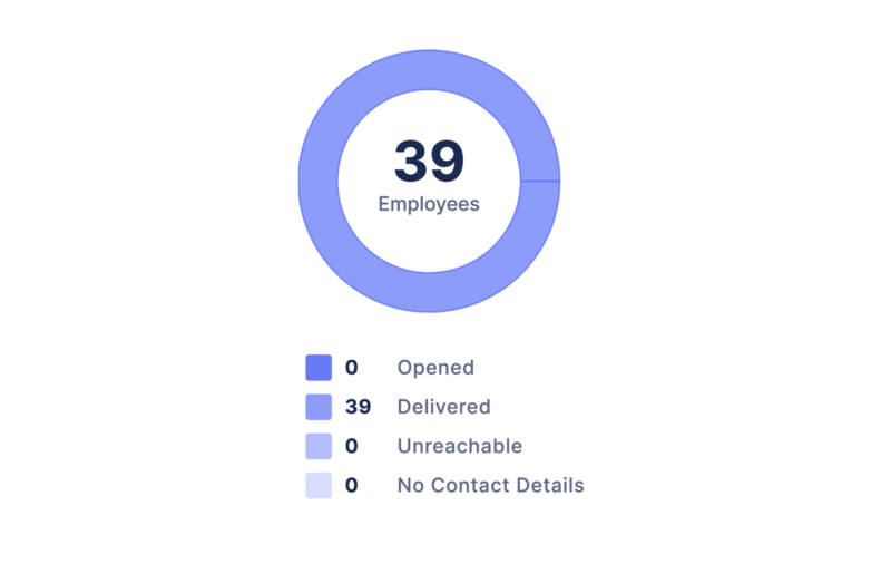 employee communications report