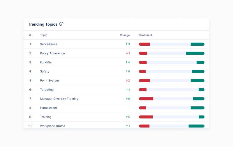 trending topics screenshot from Bright AI