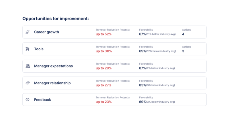 Opportunities for Improvement