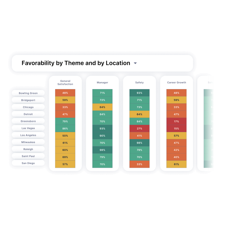 Real-Time Analytics. Real Workforce Impact