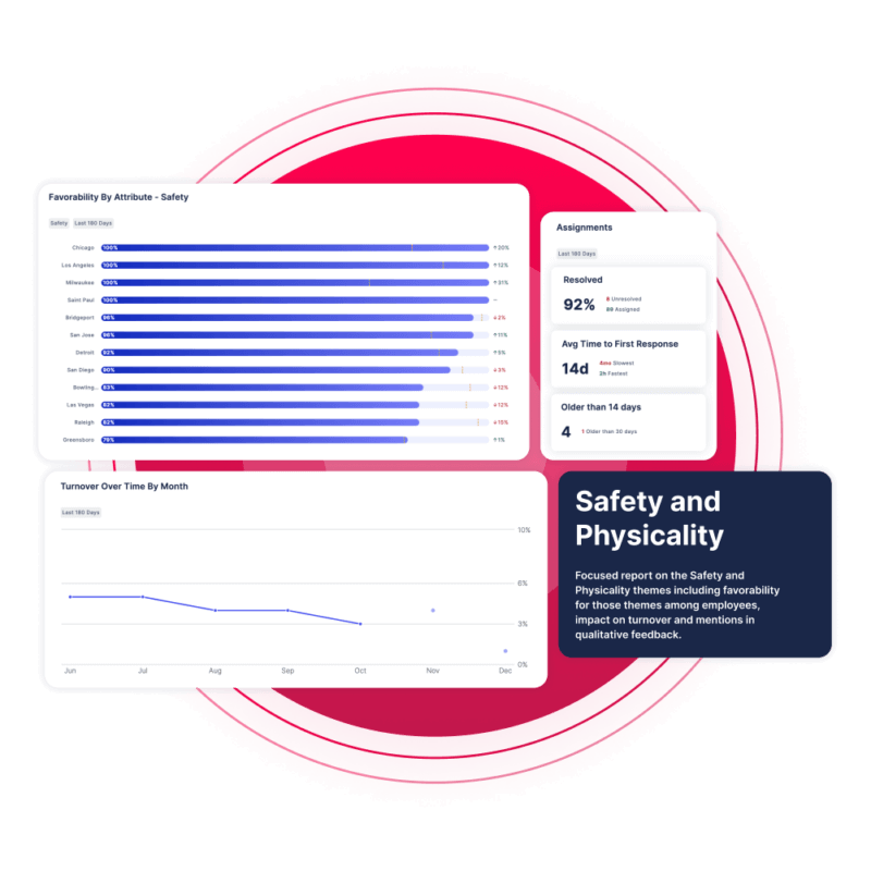 Analyze Reports