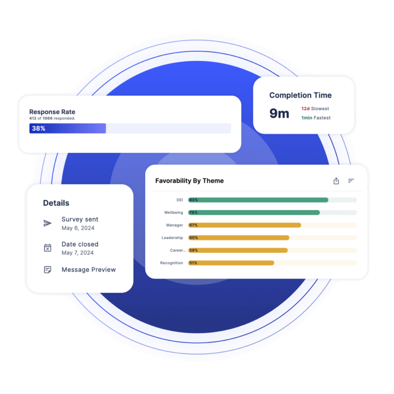 Point in Time Surveys